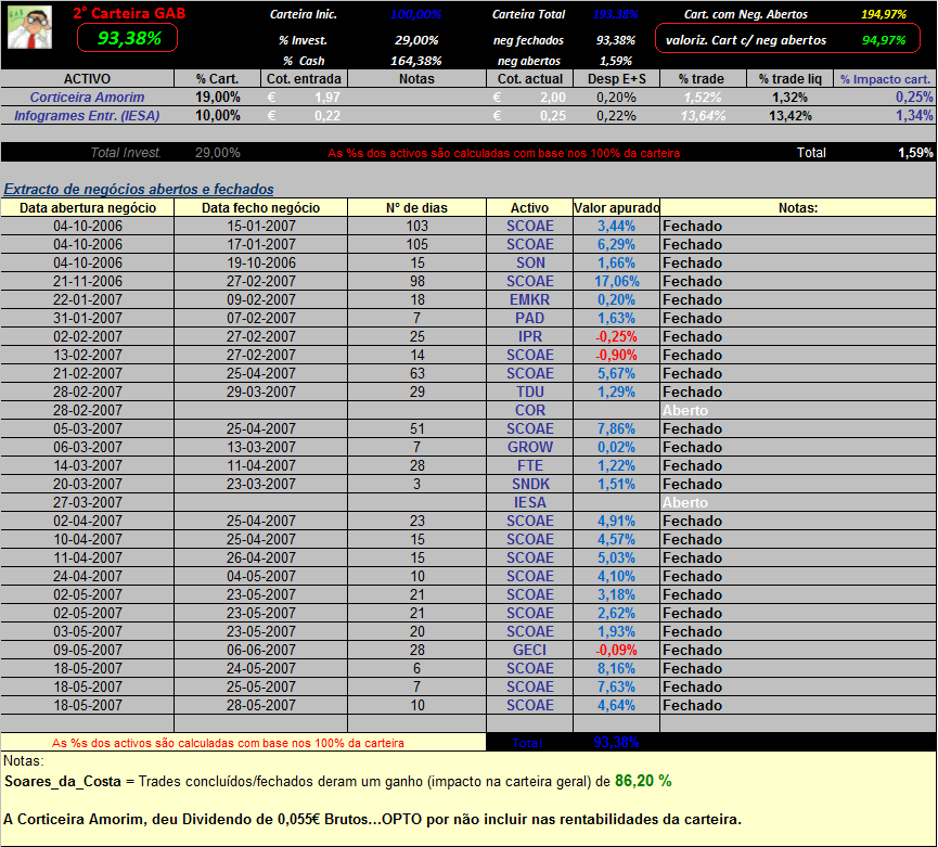 20070622-2° carteira GAB ( actualização).png