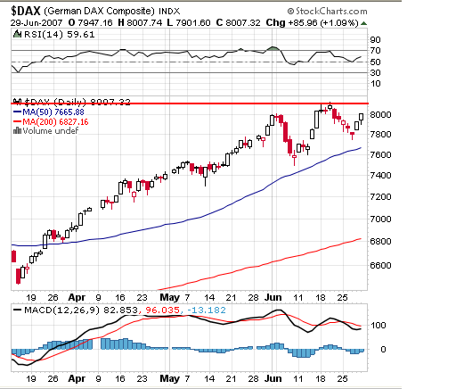 AT NDX 30 Jun 07.bmp