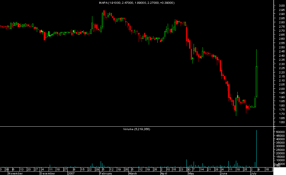inapa.png