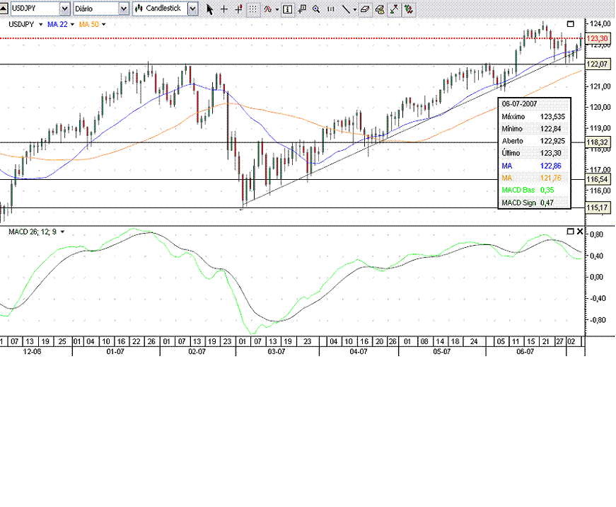 USDJPY 06 julho 07.GIF