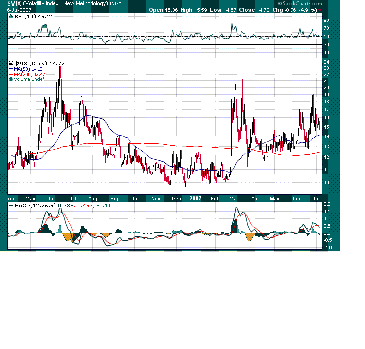 VIX 6 julho 07.GIF