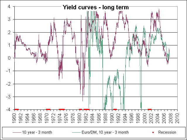 yield_curves.png