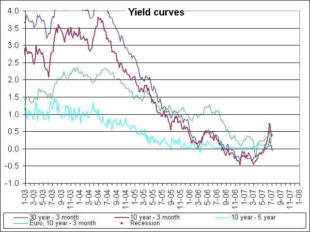 yield_curves_short_term.png