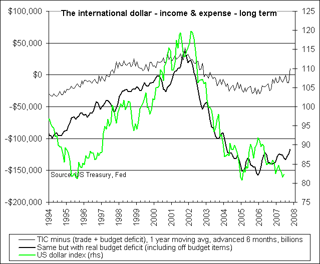 tic_trade_budget_usdx1992-current.png