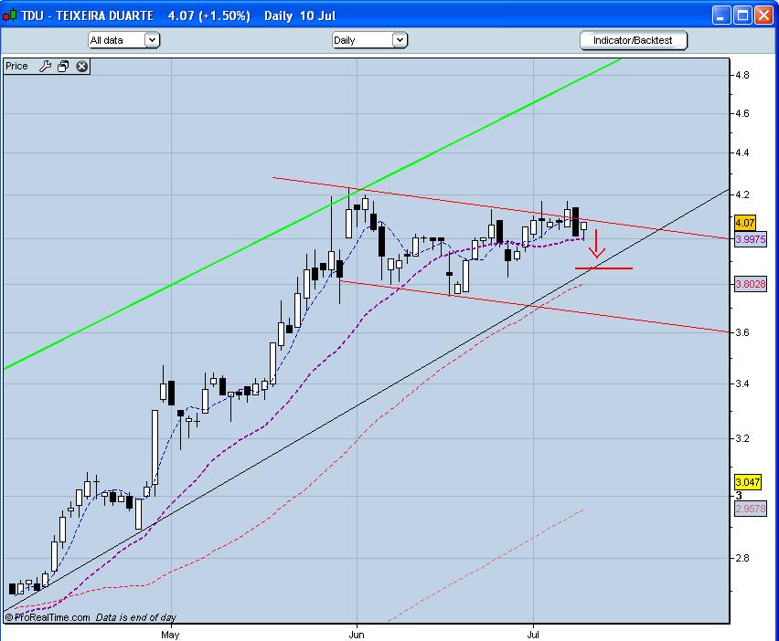 tdu 10 Julho2007.JPG