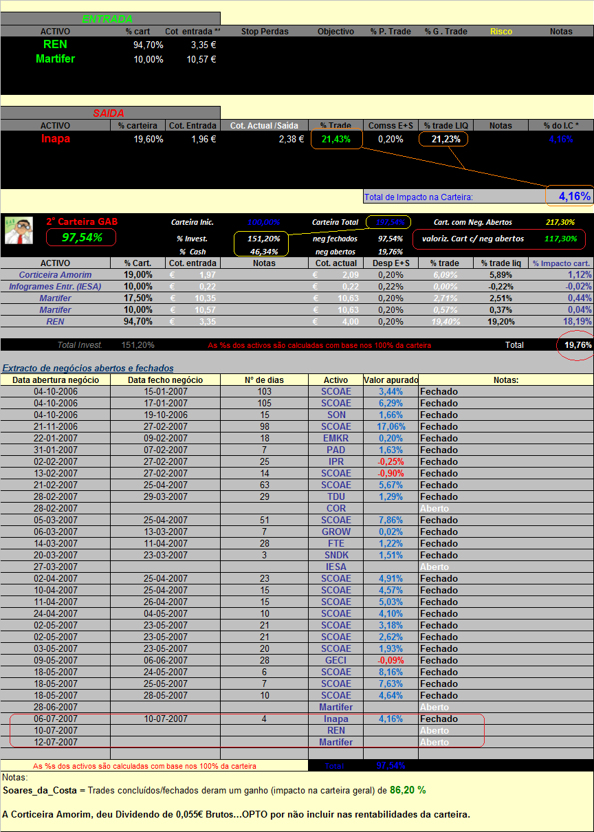 20070712-2° cart GAB -Actualização.png