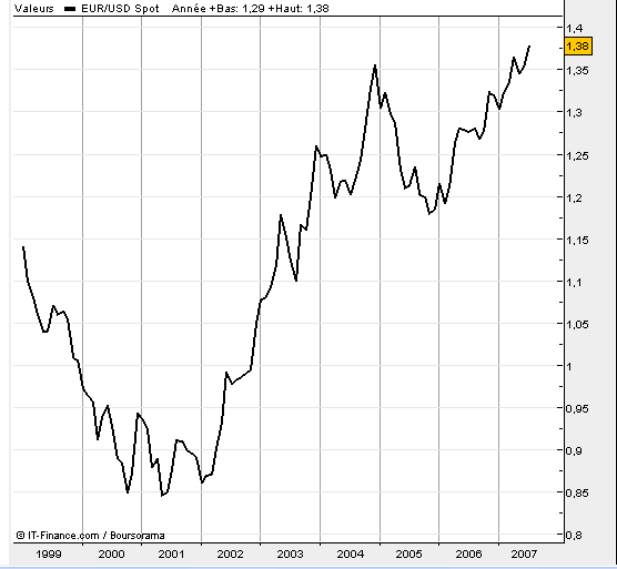 eurusd20070714.PNG