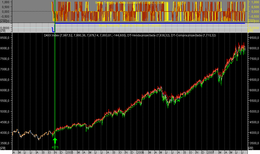 DAX CFD ST 070718A.png