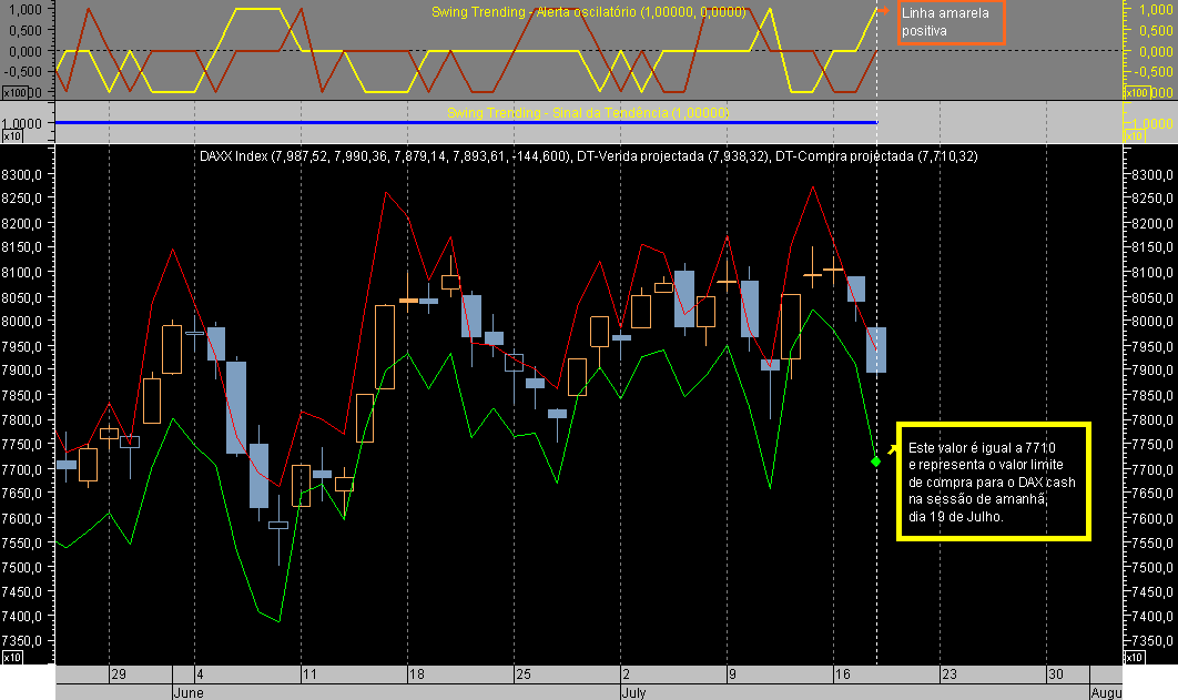 DAX CFD ST 070718B.png