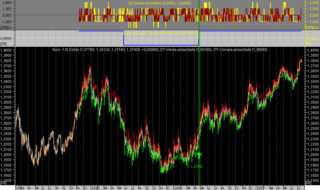 EURUSD ST 070718A.png