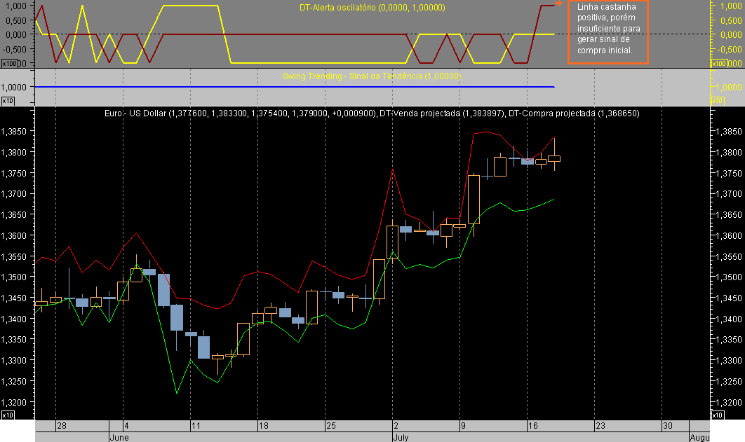 EURUSD ST 070718B.png