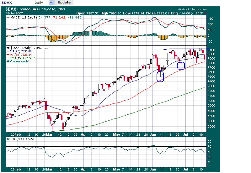 DAX 18 julho 2007.PNG
