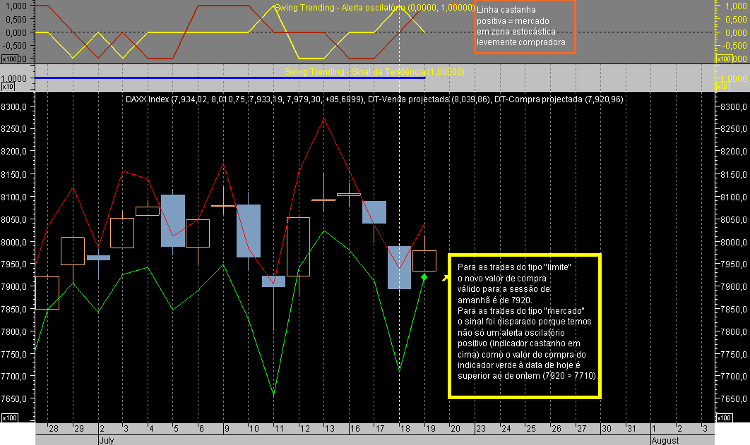 DAX CFD ST 070719A.png