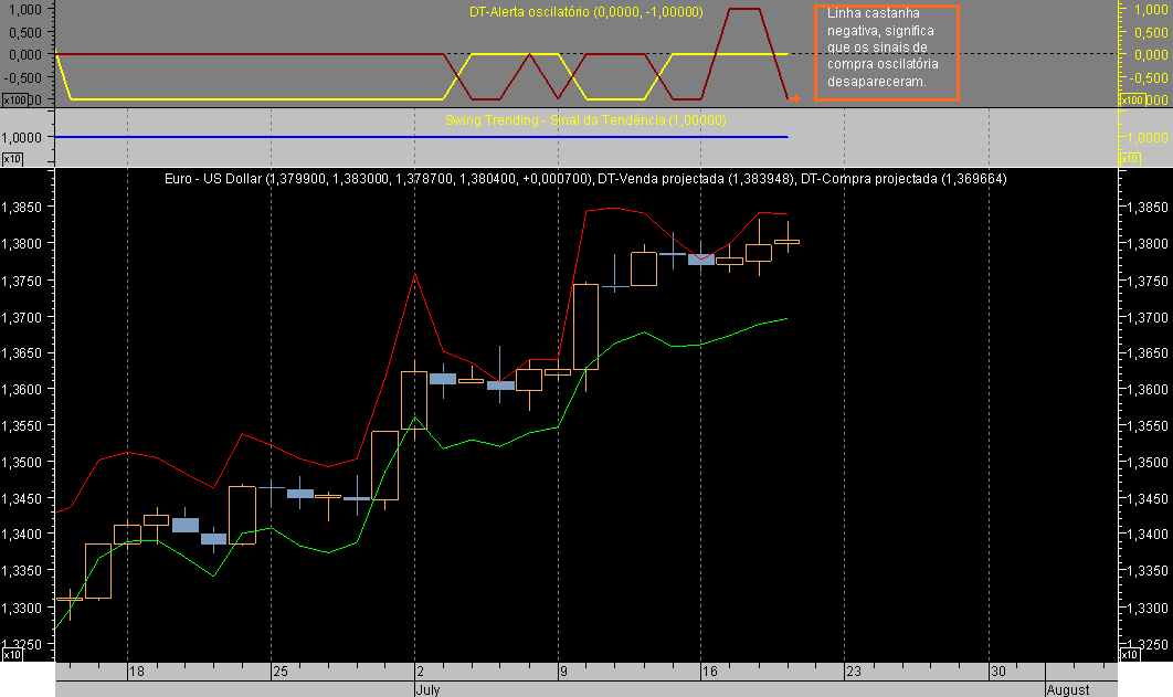 EURUSD ST 070719A.png
