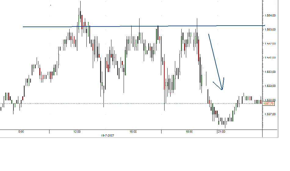 SPX 19 julho 2007.PNG