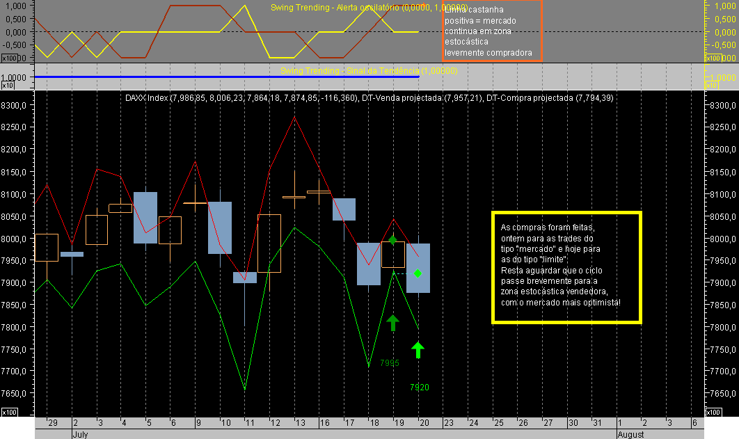 DAX CFD ST 070720A.png