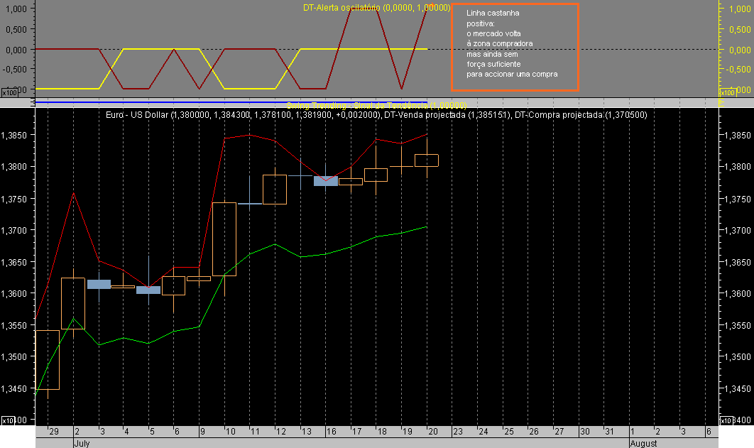EURUSD ST 070720A.png