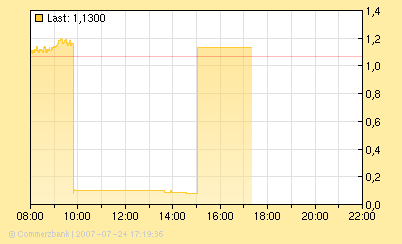 put eurusd 1.40 12-07.bmp