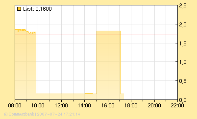 call eurusd 1.36 12-07.bmp