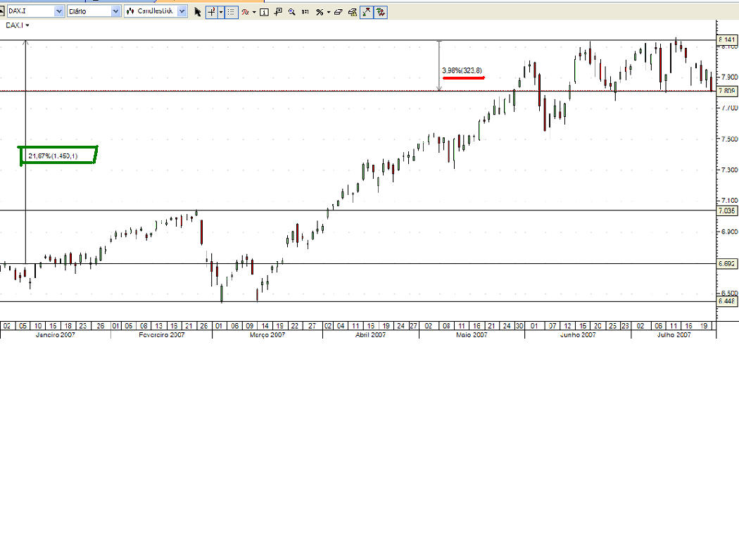 DAX 24 julho 2007.PNG