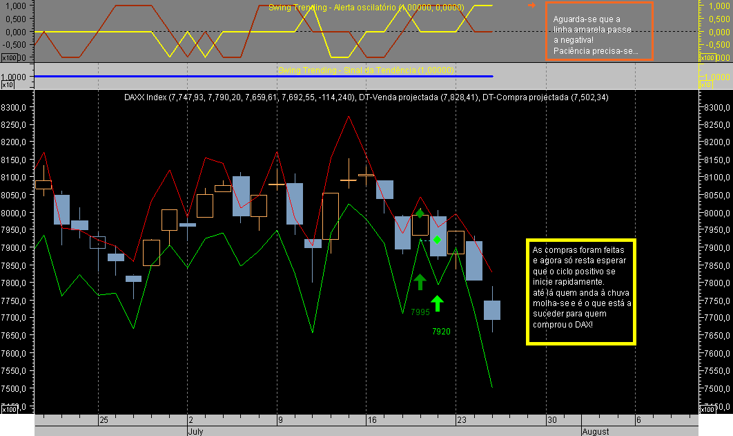 DAX CFD ST 070725A.png
