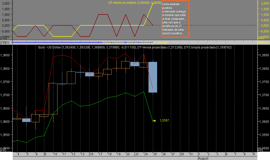 EURUSD ST 070725A.png