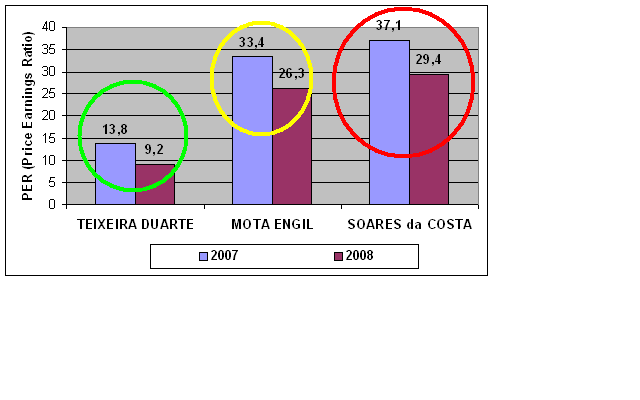 PER Construtoras.PNG