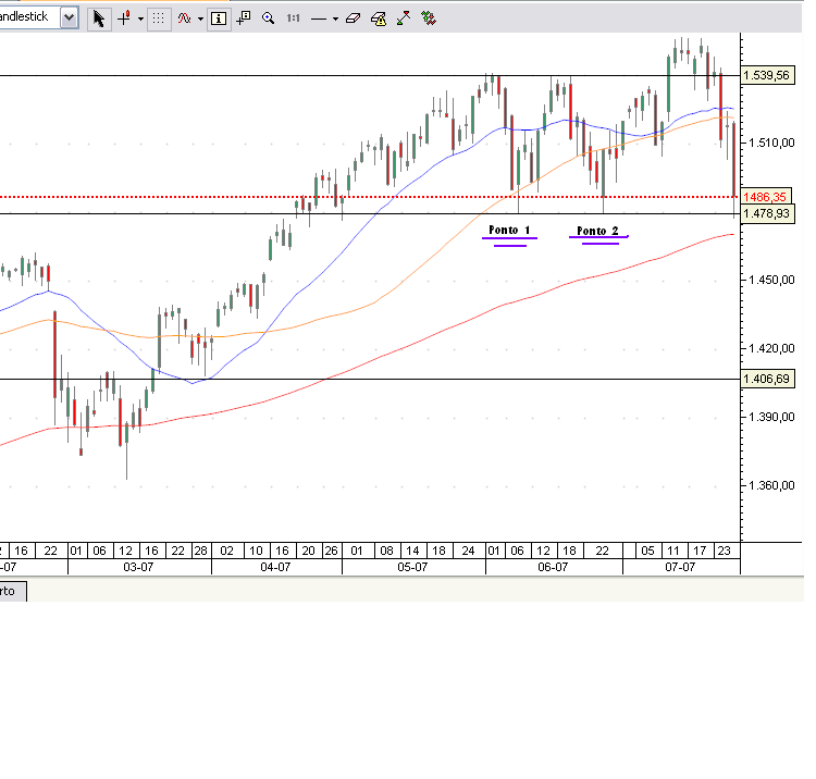 SPX 26 julho 2007.PNG