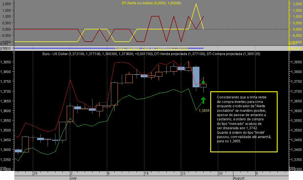 EURUSD ST 070726A.png