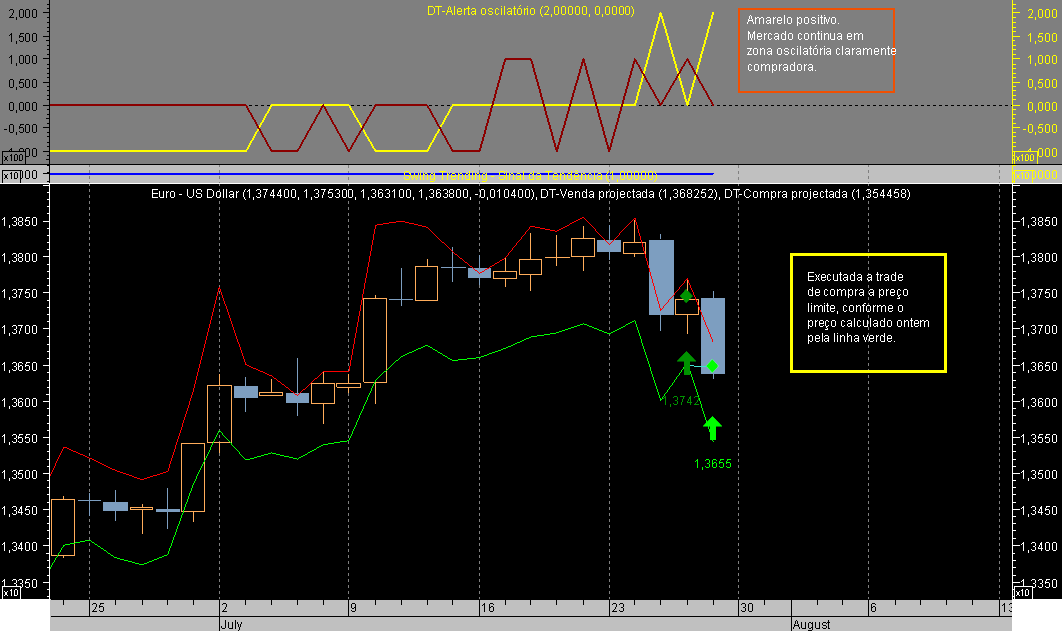 EURUSD ST 070727A.png