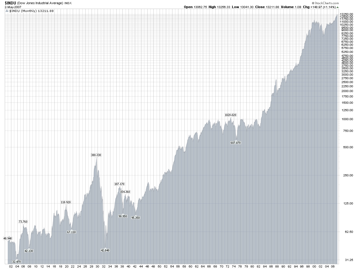 dow 1900-2006.bmp