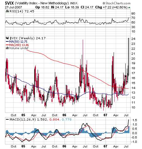 vix 3 anos semanal.png