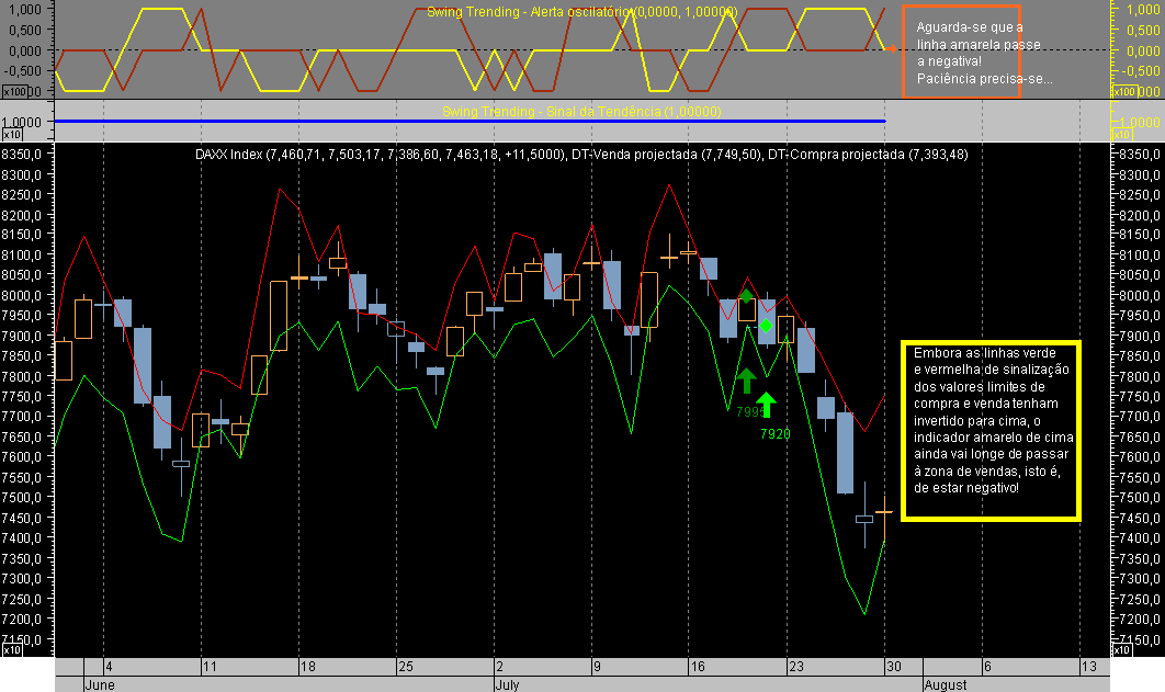 DAX CFD ST 070730A.png