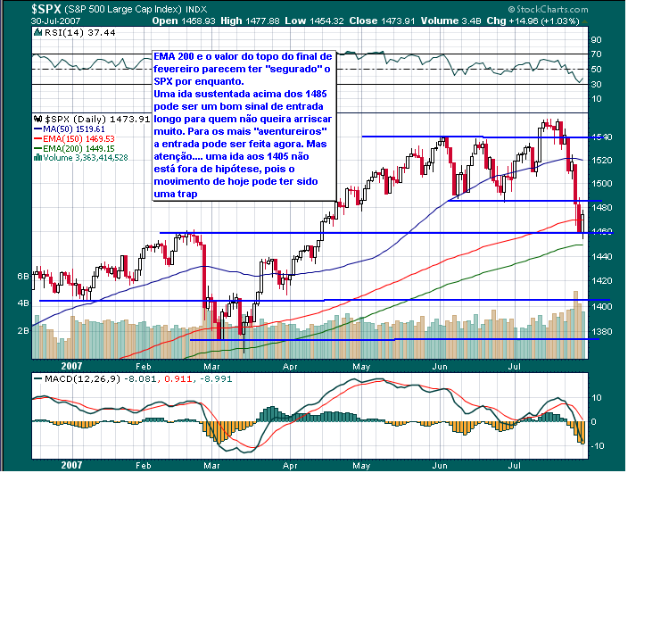 SPX 30 julho 2007.PNG