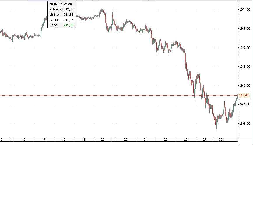 GBPJPY 30 julho 2007.PNG