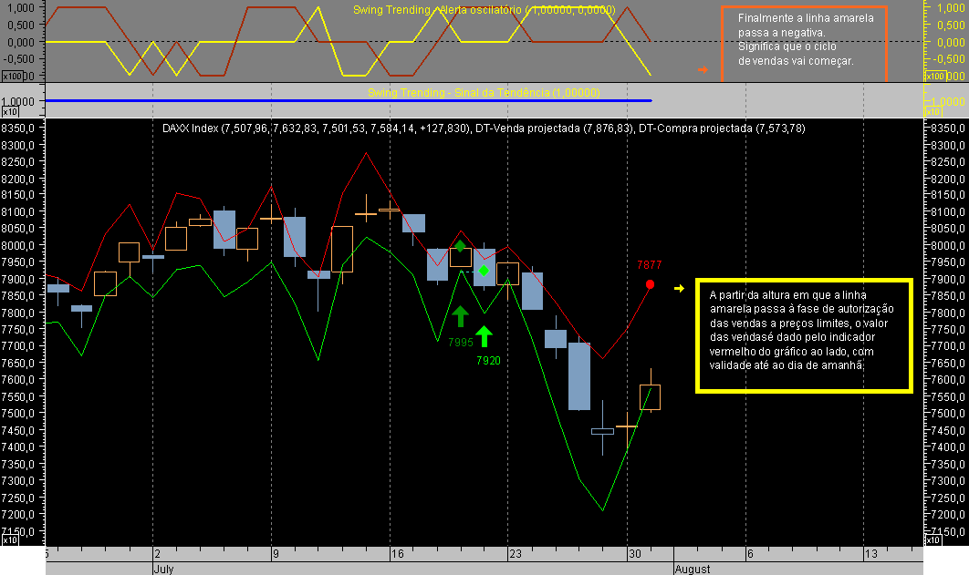 DAX CFD ST 070731A.png