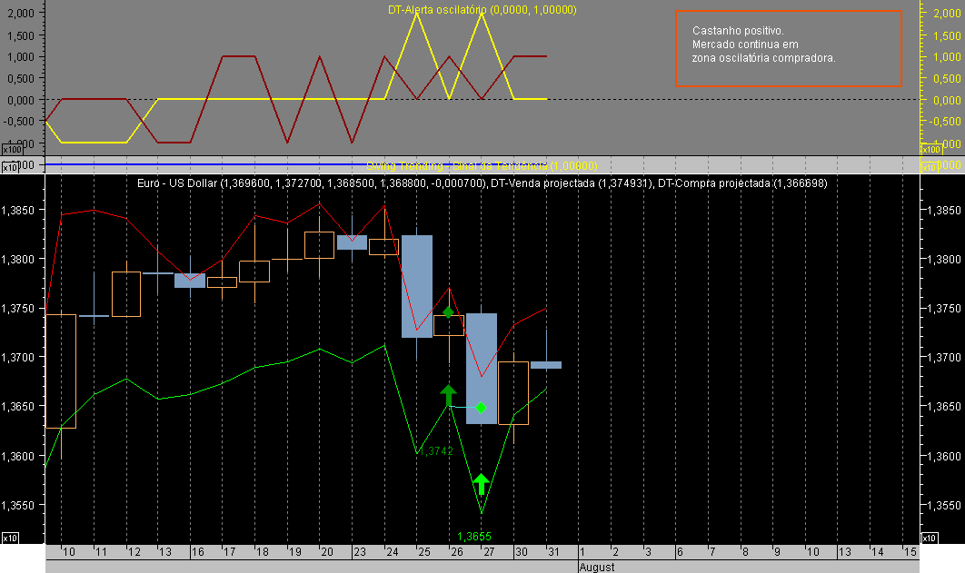 EURUSD ST 070731A.png