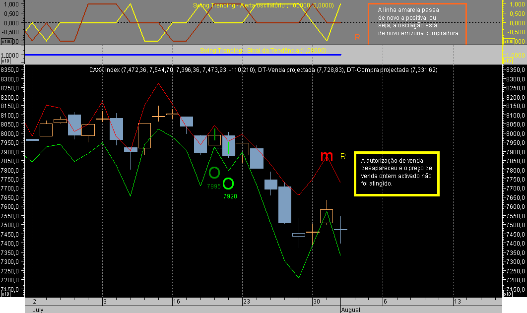 DAX CFD ST 070801A.png