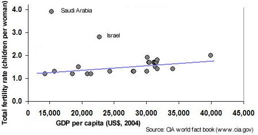 Fertility_rate_b.jpg