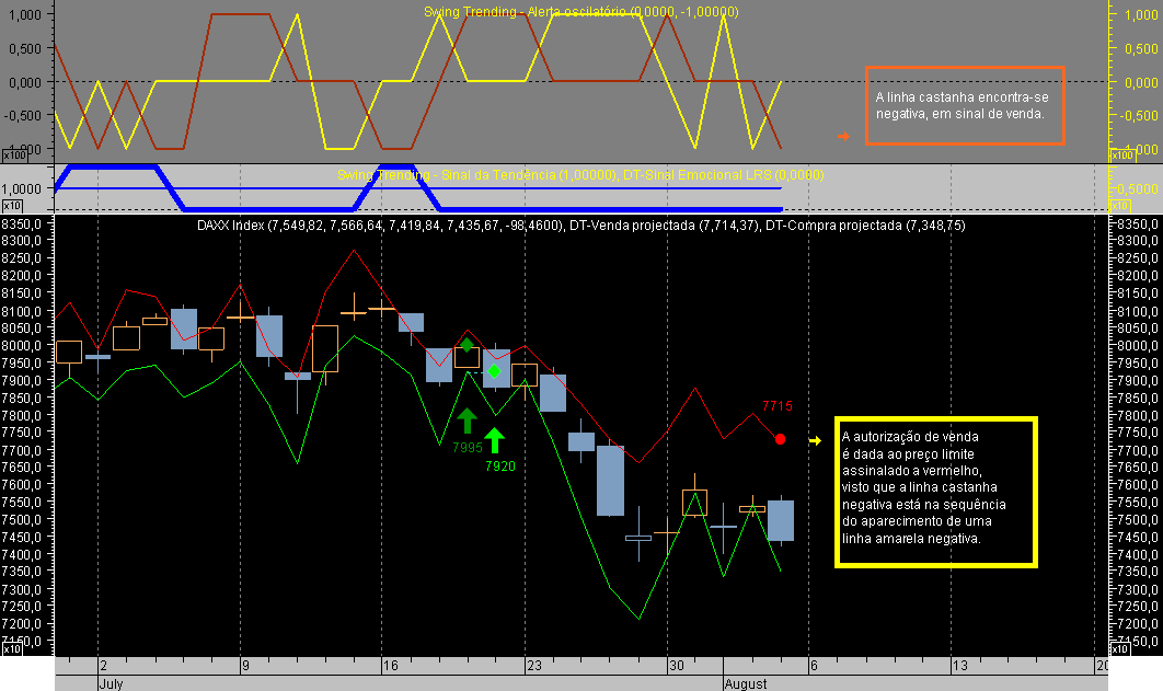 DAX CFD ST 070803A.png