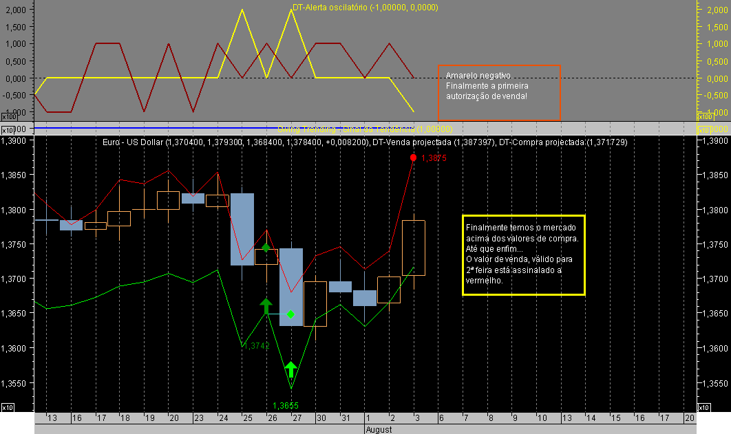 EURUSD ST 070803B.png