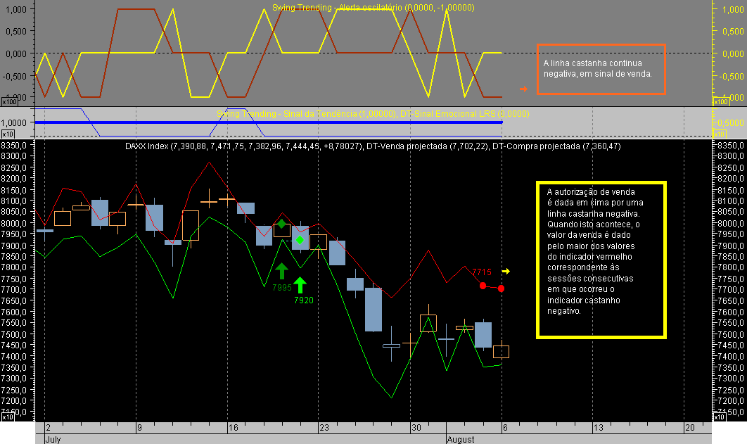 DAX CFD ST 070806B.png