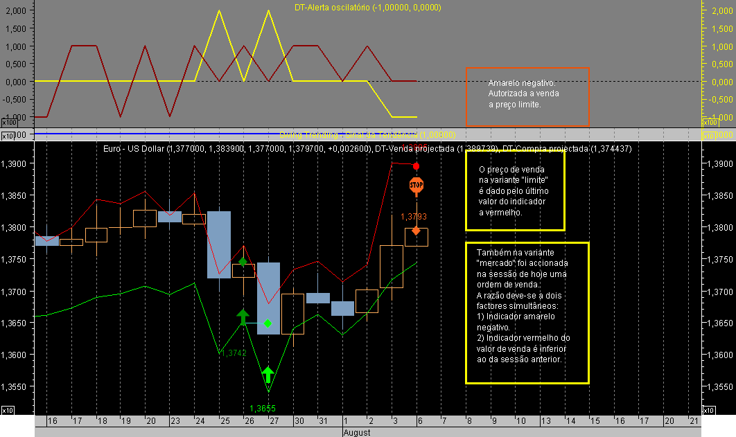 EURUSD ST070806E.png
