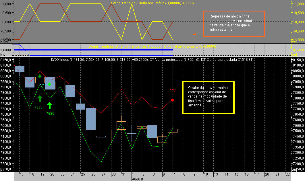 DAX CFD ST 070807A.png
