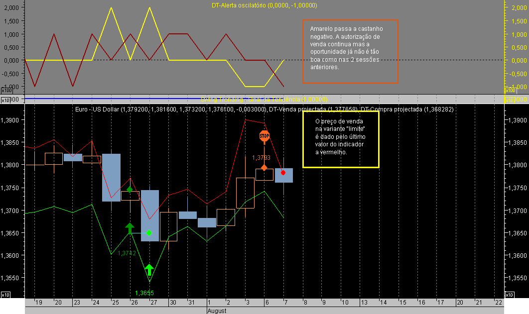 EURUSD ST 070807A.png