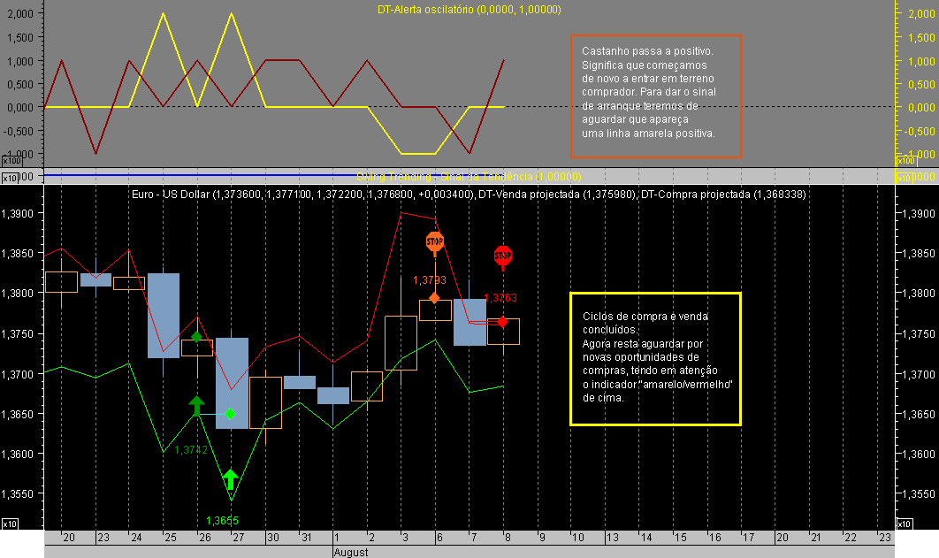 EURUSD ST 070808B.png