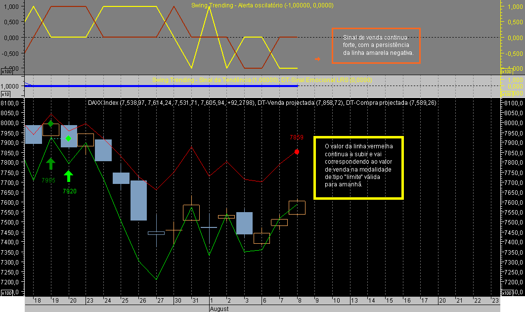 DAX CFD ST 070808A.png