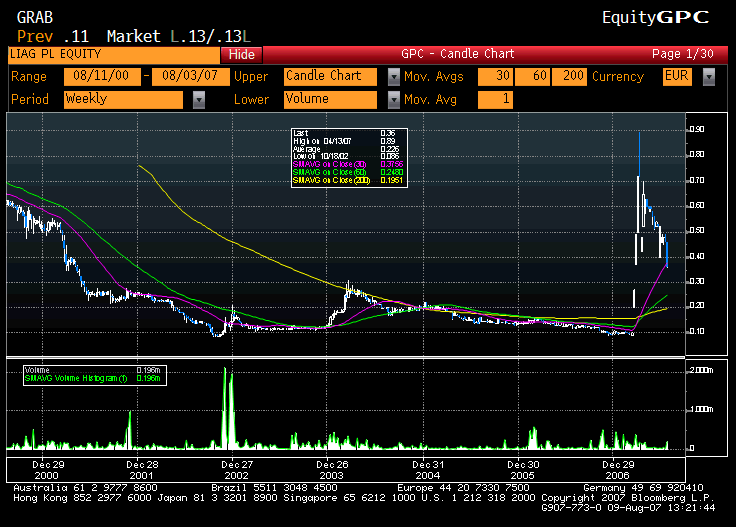 LISGRÁFICA - LONGO PRAZO.gif