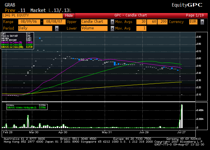 LISGRÁFICA - CURTO PRAZO.gif