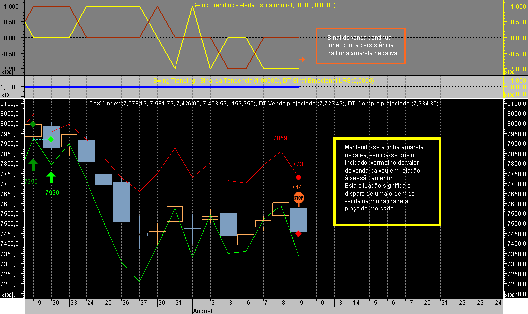 DAX CFD ST 070809A.png